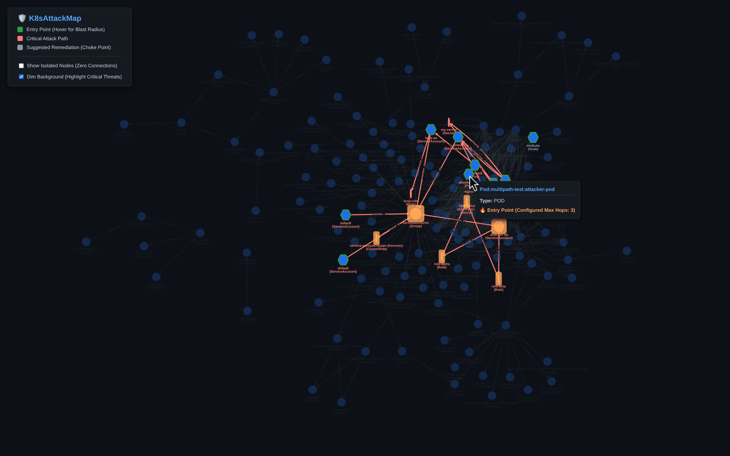 Screenshot of HTML visualisation of kubernetes cluster